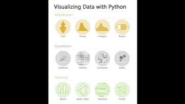 visualizing data with python #artificialintelligence #datascience
