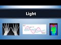 Electromagnetic Waves and Their Properties