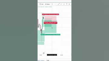 How To Use The Long And Short Tools Tradingview (step-by-step-guide)