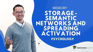 Storage – Semantic Networks and Spreading Activation