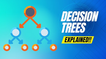 What Are Decision Trees | Important Things To Know About Decision Trees