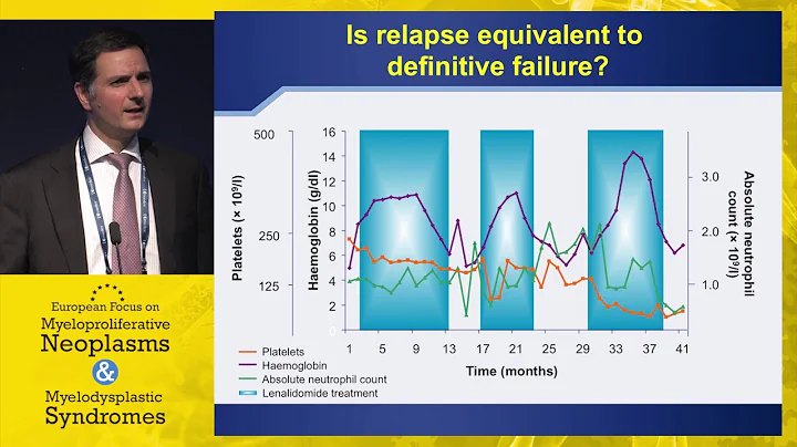 Optimal use of lenalidomide as therapy for MDS