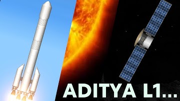 ISRO LAUNCH ADITYA L1 misson /full prosesing / Spaceflight simulator / A4Gaming sfs