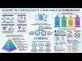 6- Cybersecurity Compliance