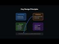How to Design APIs Like a Senior Engineer REST, GraphQL, Auth, Security