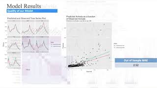 Bike Share Prediction Model for Chicago Loop Area