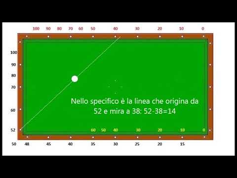 Video: Trimestre Su Tre Sponde