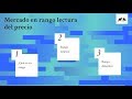 Creando un sistema de trading  Mercado en rango