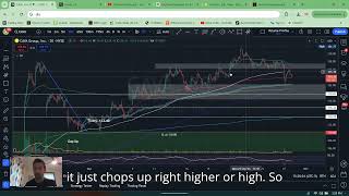 CAVA Full Trade Review- Earnings Gap up with Price correction to 10ema. 3.28R Gain.