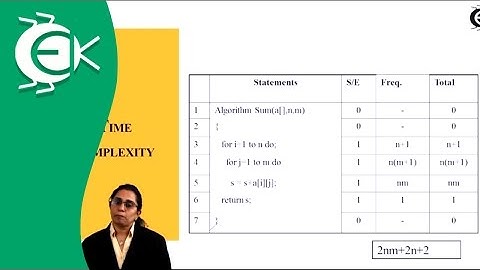 Time Complexity of Algorithms - Introduction to  Algorithm - Analysis of Algorithm