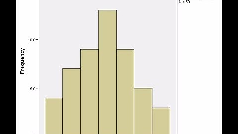 How to plot a Histogram in IBM SPSS
