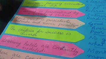 WIN Online | Bonus Videos | Characteristics of a Highly Effective Learning Environment