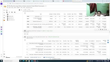 EDA Play Store App Review Analysis Capstone Project ( Almabetter )