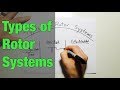 Types of Rotor Systems in Helicopters