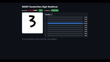Build a Real-Time Handwritten Digit Recognition Web App with Python (MNIST Dataset)
