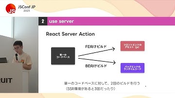 JSConf JP 2025｜池奥 裕太｜自作して理解する、ディレクティブとビルドシステムの役割