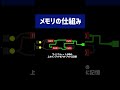 メモリの仕組み #shorts