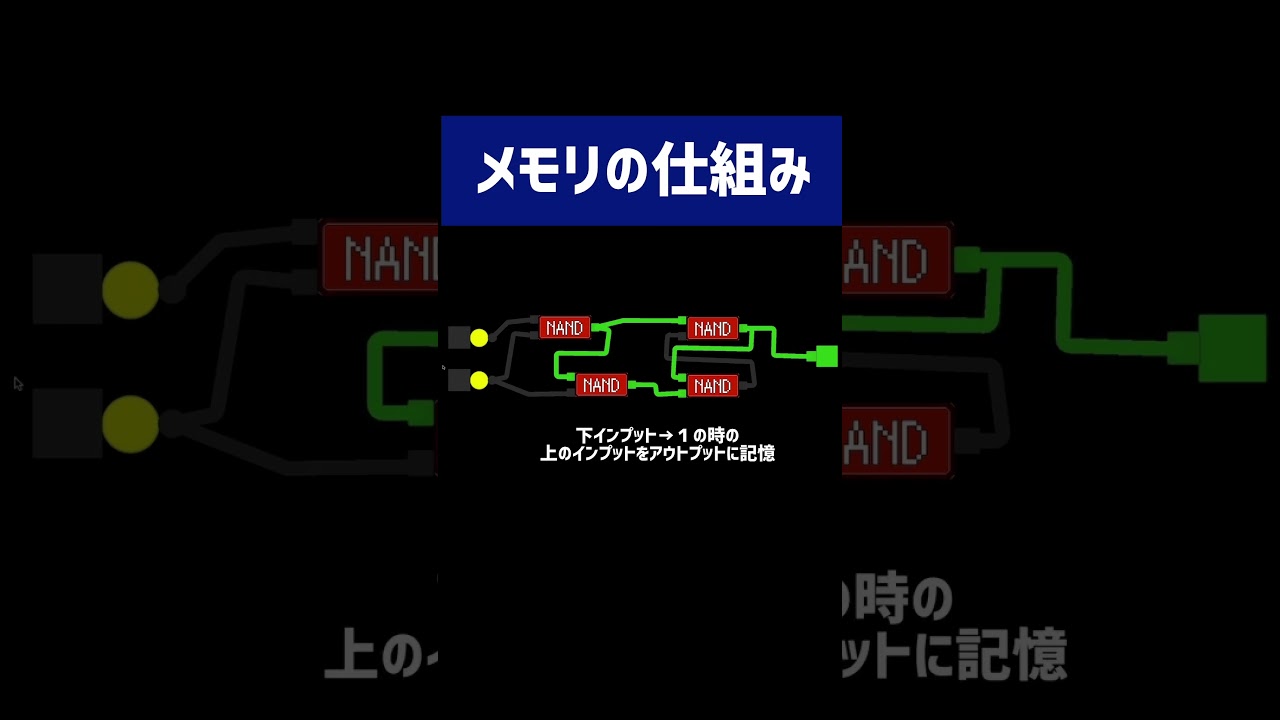 メモリの仕組み #shorts