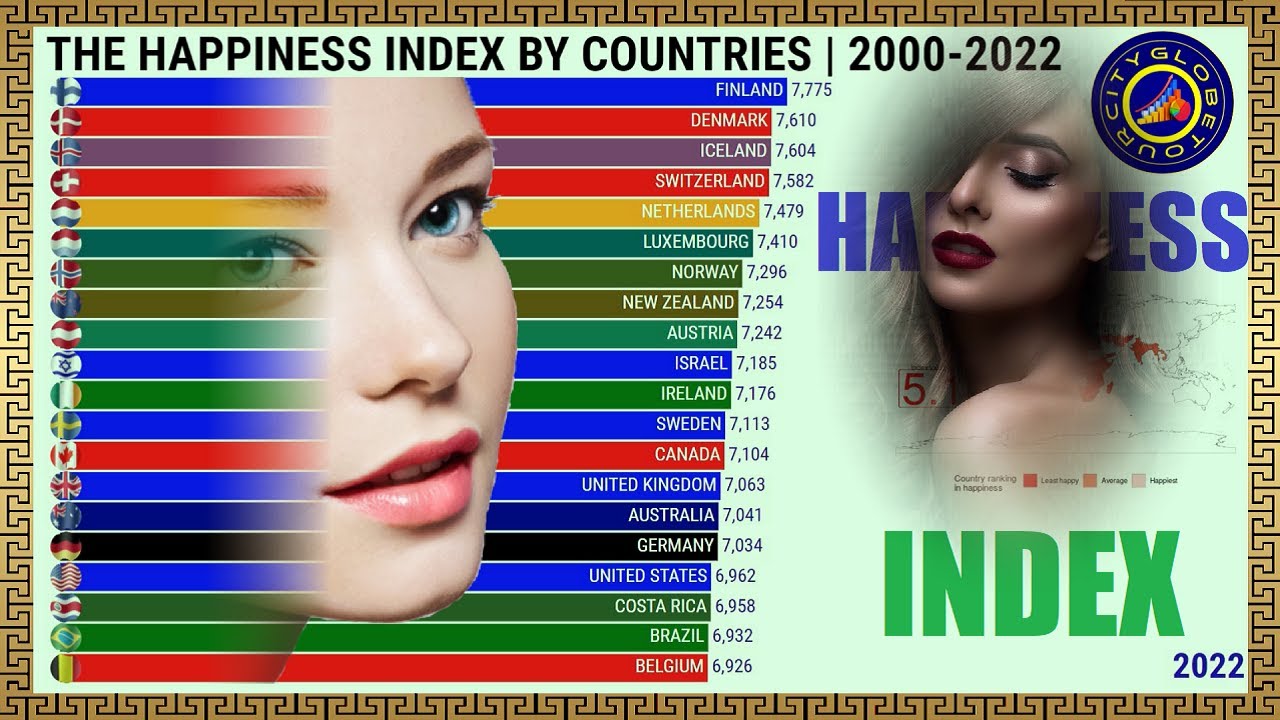 Happiness Ratings