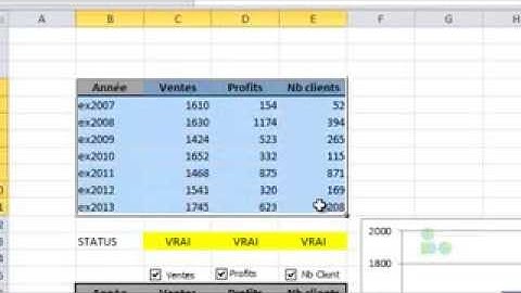 Excel Graphe Dynamique