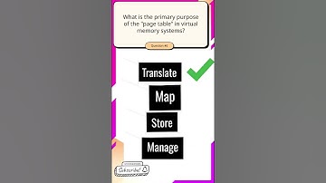 🔥Frequently Asked OS Interview Questions #mcq #interview #shorts #os #mycodeworks