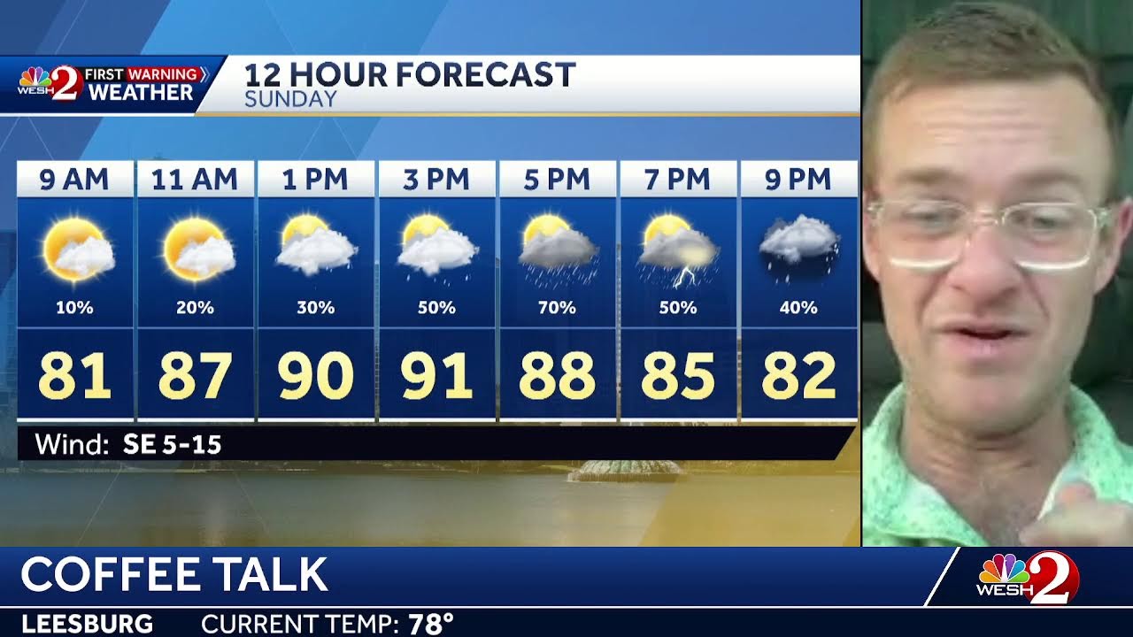 COFFEE TALK: Invest97 continues organizing- Lets review data and look locally for back to school!