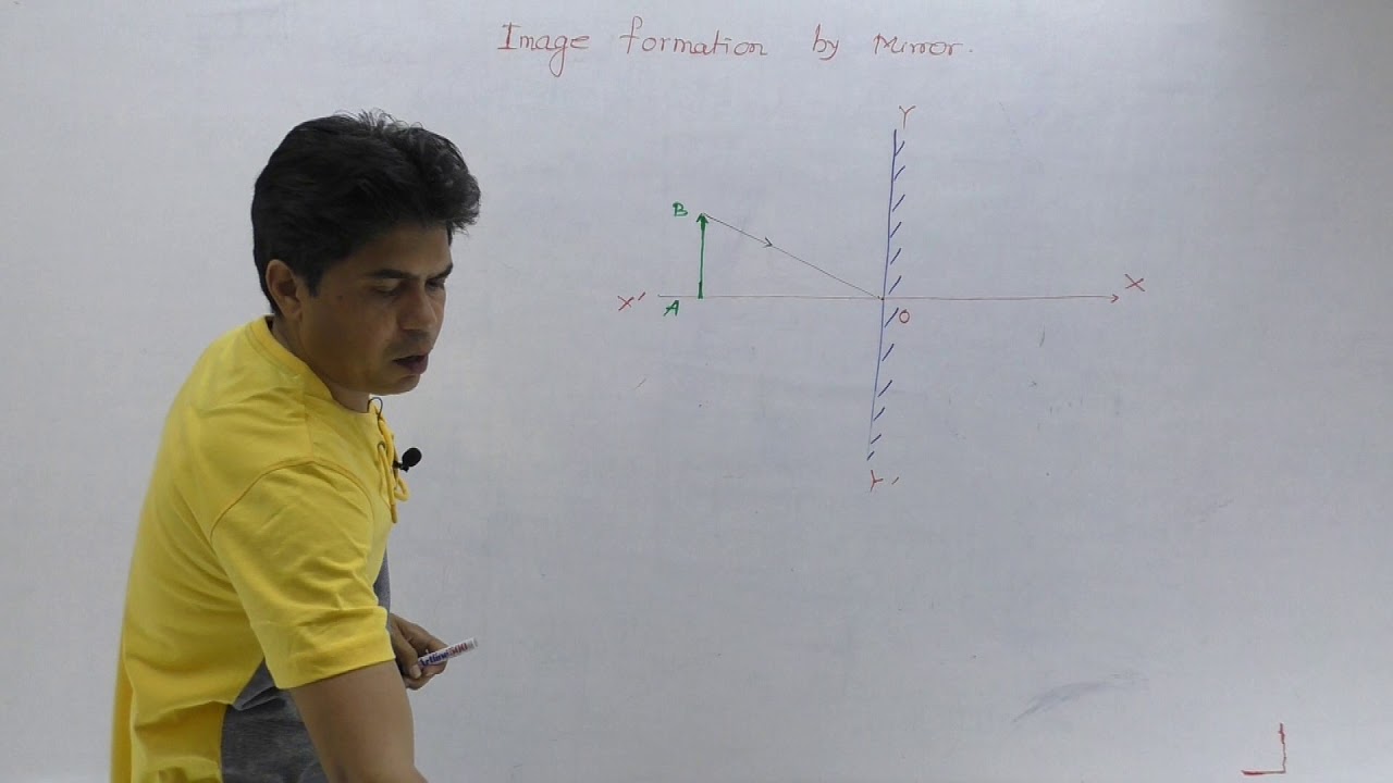 Mirror and Image formation by plane mirror