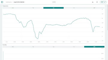 ARDUINO CLOUD ESP32 BME280 RELAYS