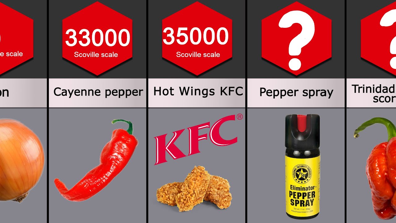 Острый перец шкала сковилла. Fresno перец. Шкала сковилла перец. Острое вещество. Перец халапеньо шкала остроты.