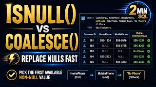 ISNULL() vs COALESCE() in SQL Server | Replace NULLs in 2 Minutes