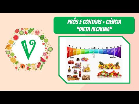 V I Explicando a DIETA ALCALINA