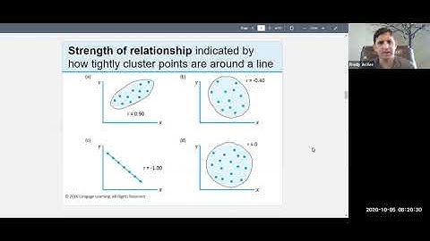 Research Methods Correlational Research Lecture