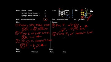 Oscillations: Two Springs in Parallel