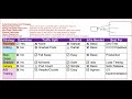 Part A: Learn K8s Deployment Strategies - Canary, Blue-Green, A/B Testing, Shadow, Rolling, Recreate