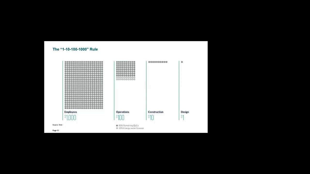 Thumbnail for Smart Buildings and Emergency Response: Current and Future. With Maria Marks of Siemens (April 2023)