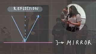Physics through Art: Exploring Reflection and Refraction