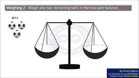 Question on Two Pan Balance | CSIR-NET Dec 2019 | General Aptitude | Anju Mariam Aji
