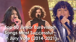 Top 50 Junior Eurovision Songs Most Successful in Jury Vote (2014-2021)