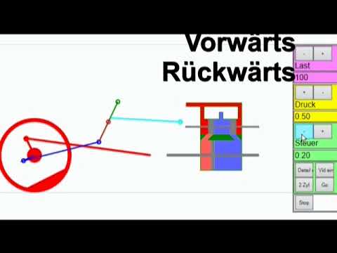 Unterschied - Regelung Steuerung erklärt anhand von zwei Beispielen