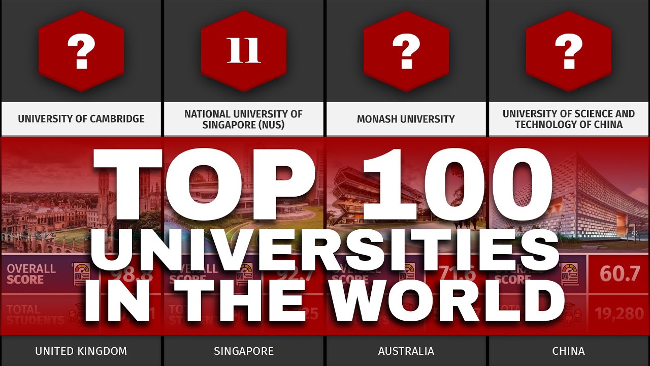 Top 100 Universities in the World 2023 QS World University Rankings