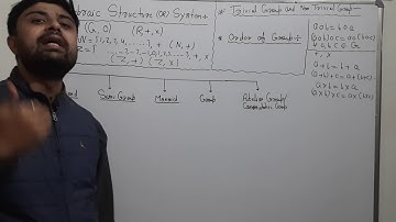 Lecture 04- Group Theory (Algebra and Trigonometry)  By G.P.Singh