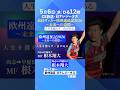 【人生を揺らす一点がある。】根木翔大(尚志⇒早稲田大)