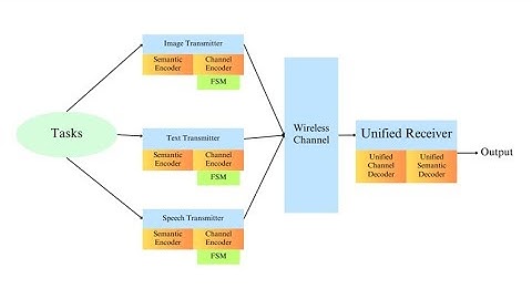 113上_專題成果影片_Semantic communication with feature selection model