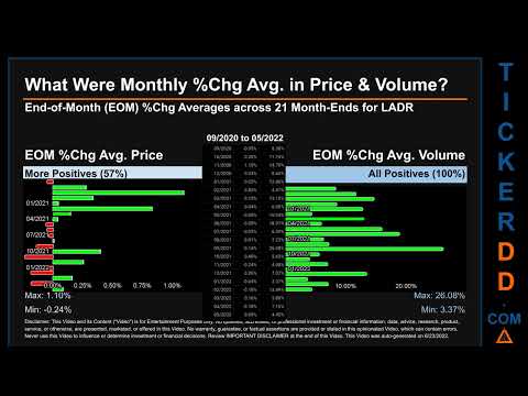 LADR Price and Volume Analysis by 650 Day Look Back LADR Stock Analysis for Ladder Capital Corp Stoc