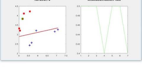 Perceptron Learning Algorithm (PLA) 2