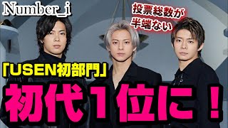 【偉業】USENの初企画でNumber_iが初代1位に輝く！！応募総数がとてつもない.....【平野紫耀】【神宮寺勇太】【岸優太】