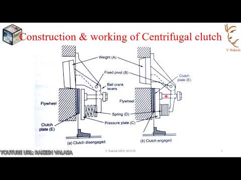 THEORETICAL CONSTRUCTION & WORKING OF CENTRIFUGAL CLUTCH IN MARATHI 