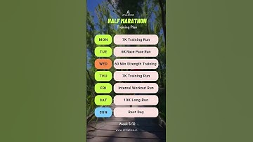 Best Half Marathon Training Plan (5/12 weeks) #marathontraining