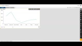 Celebrity How to Use Annotation in line chart Net Worth