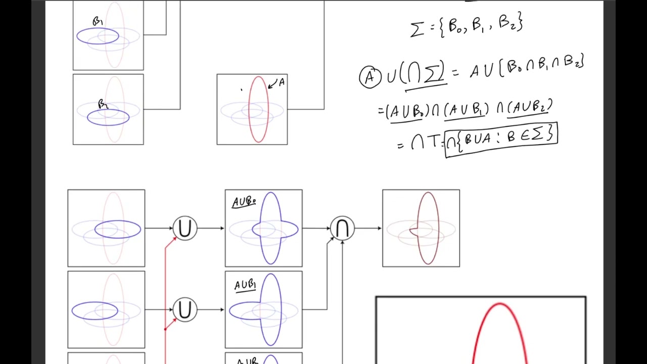 Set Theory [E09]: ZFC Axioms [P05]